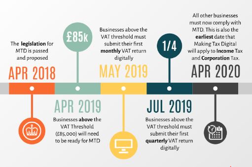 Making tax digital