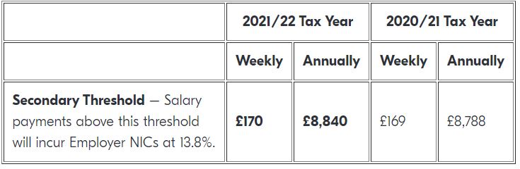 What’s New for the 2021/2022 Tax Year